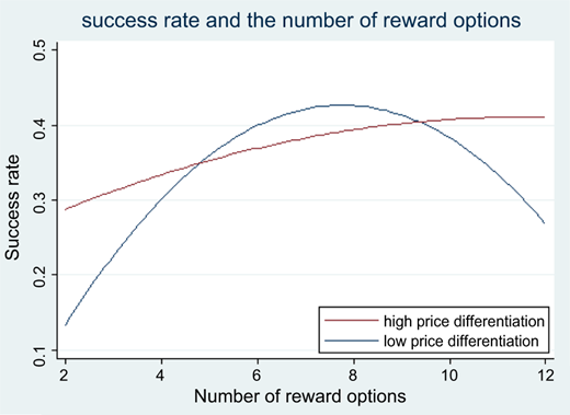 Figure 3 Refer to the image caption for details.