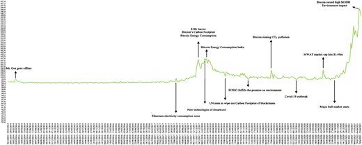Figure 1 Refer to the image caption for details.