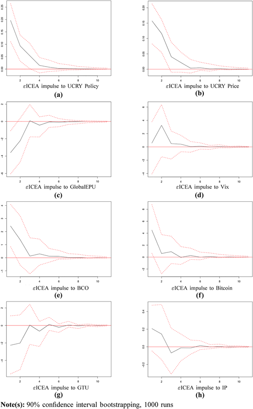 Figure 3 Refer to the image caption for details.