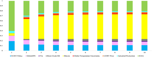 Figure 4 Refer to the image caption for details.