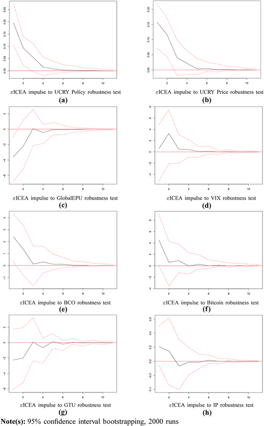 Figure 6 Refer to the image caption for details.