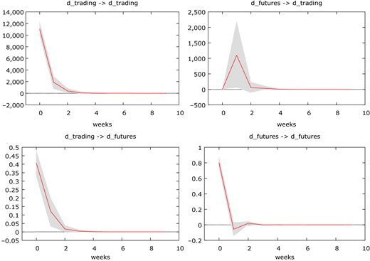 Figure 5 Refer to the image caption for details.