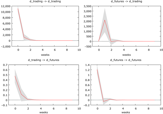 Figure 6 Refer to the image caption for details.