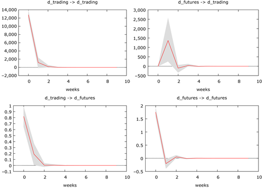 Figure 7 Refer to the image caption for details.