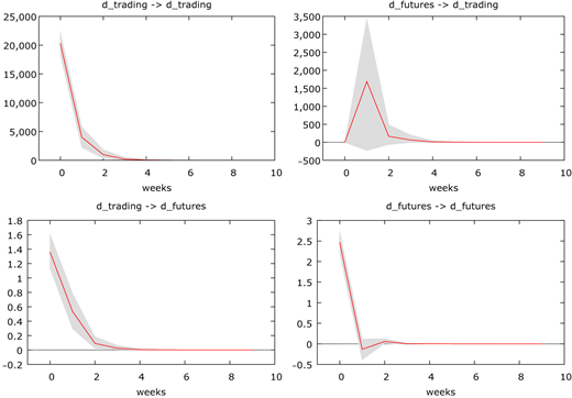 Figure 10 Refer to the image caption for details.