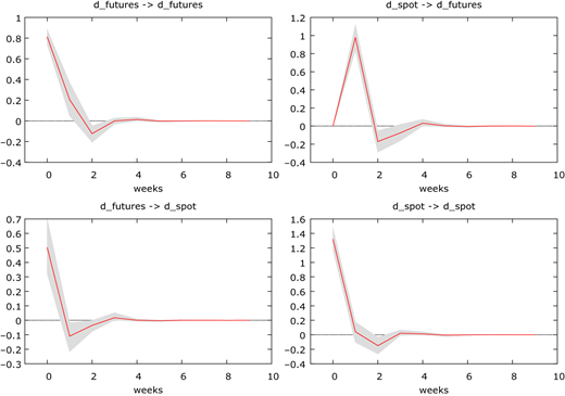 Figure 12 Refer to the image caption for details.