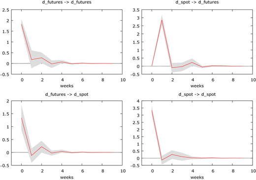 Figure 14 Refer to the image caption for details.