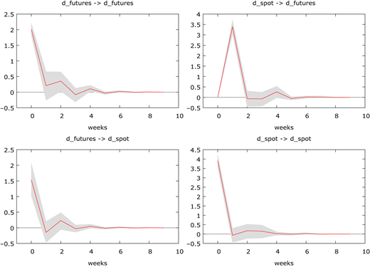 Figure 15 Refer to the image caption for details.