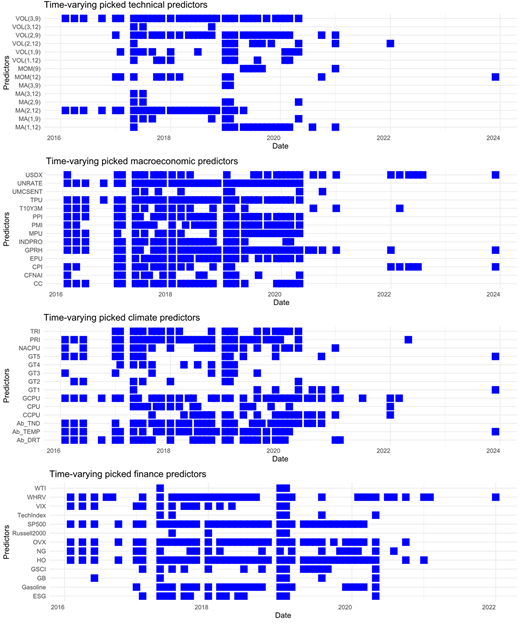 Figure 4 Refer to the image caption for details.