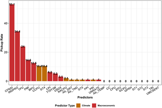 Figure 5 Refer to the image caption for details.