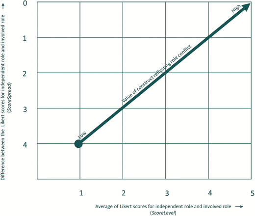 Figure 3 Refer to the image caption for details.