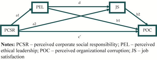 Figure 1 Refer to the image caption for details.