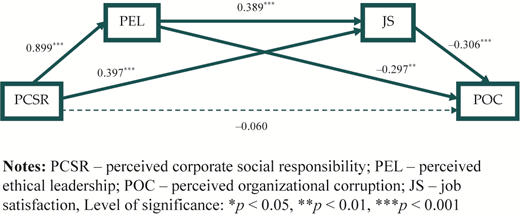 Figure 2 Refer to the image caption for details.