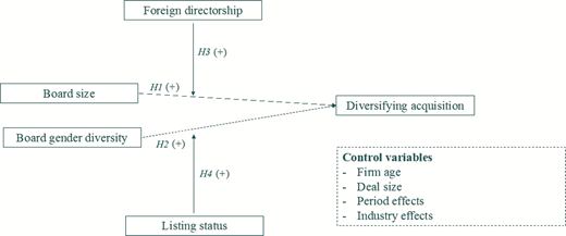 Figure 1 Refer to the image caption for details.