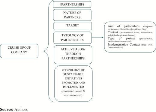 Figure 1 Refer to the image caption for details.
