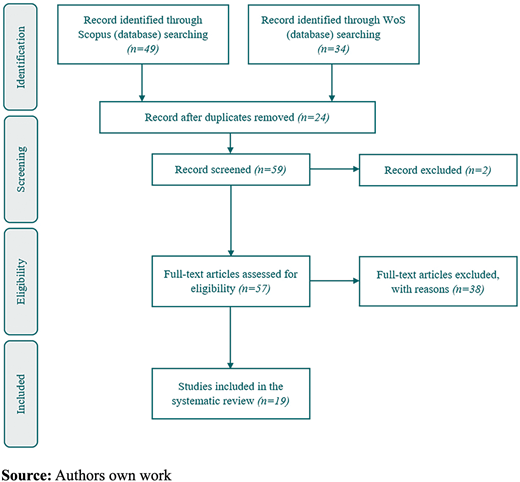 Figure 1 Refer to the image caption for details.