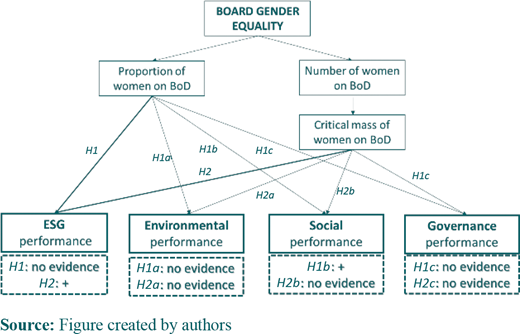 Figure 2 Refer to the image caption for details.