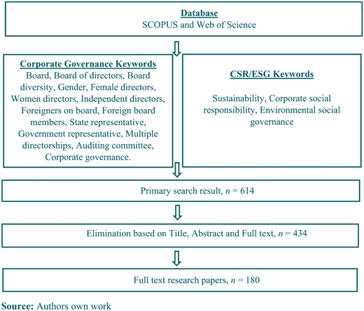 Figure 1 Refer to the image caption for details.