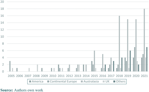 Figure 2 Refer to the image caption for details.