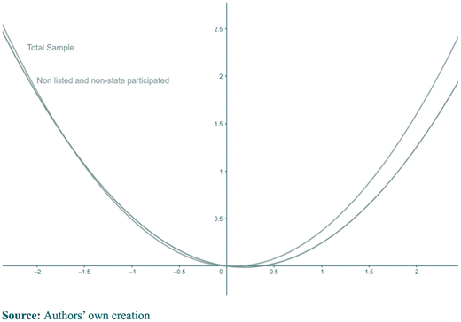 Figure 1 Refer to the image caption for details.
