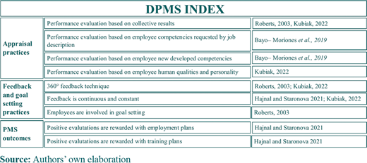 DPMS index dimensions Refer to the image caption for details.