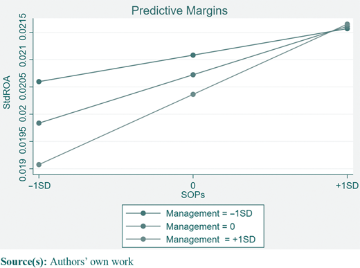 Figure 3 Refer to the image caption for details.