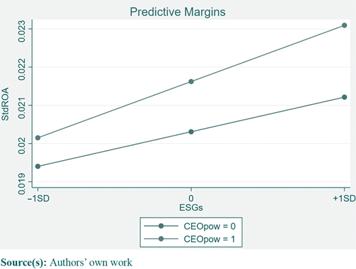 Figure 4 Refer to the image caption for details.