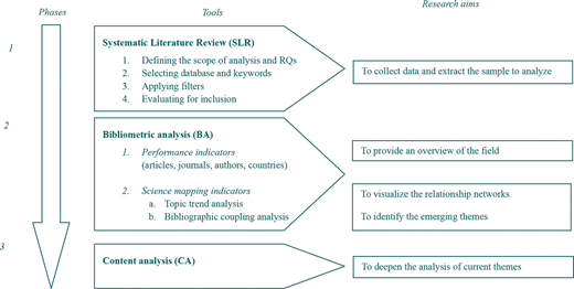 Figure 1 Refer to the image caption for details.