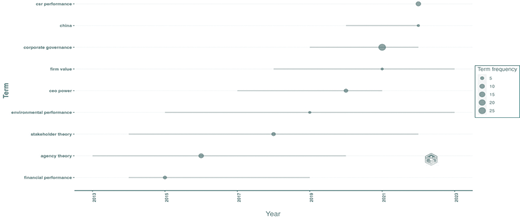 Figure 5 Refer to the image caption for details.