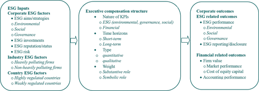 Figure 7 Refer to the image caption for details.