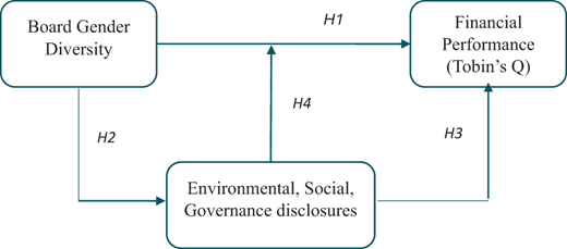 Figure 1 Refer to the image caption for details.