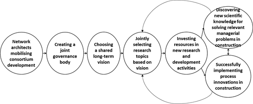 Figure 1. Refer to the image caption for details.