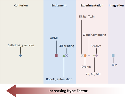 Figure 3. Refer to the image caption for details.