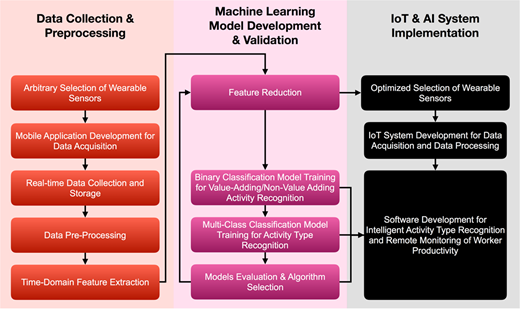 Figure 1. Refer to the image caption for details.