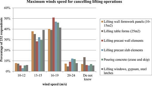 Figure 4. Refer to the image caption for details.
