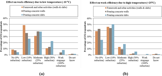 Figure 6. Refer to the image caption for details.