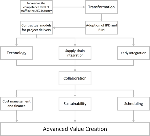 Figure 2. Refer to the image caption for details.