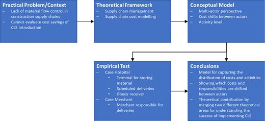 Figure 1. Refer to the image caption for details.