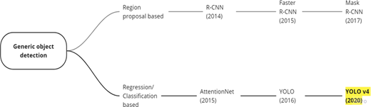Figure 1. Refer to the image caption for details.