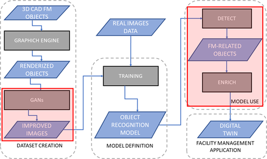 Figure 2. Refer to the image caption for details.