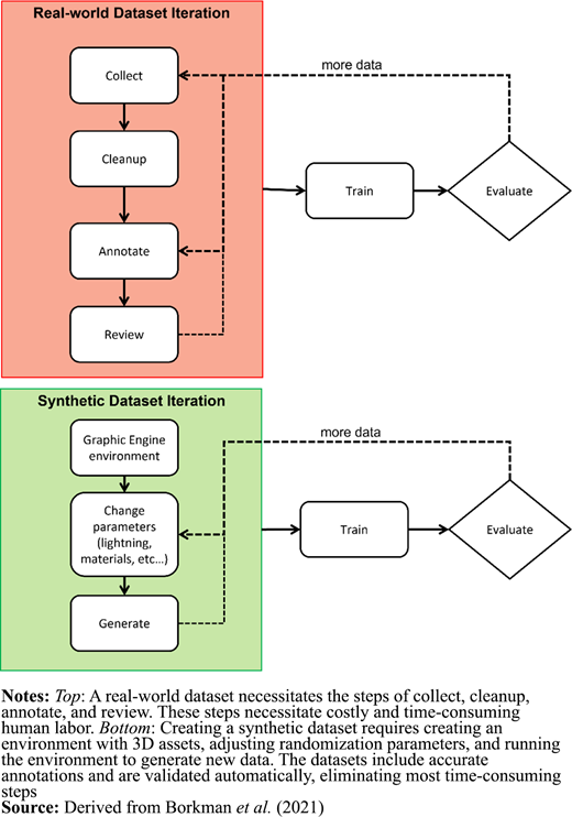 Figure 3. Refer to the image caption for details.