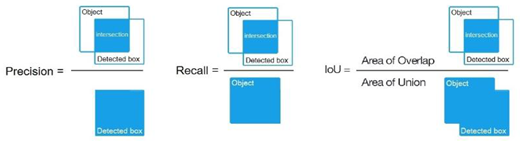 Figure 6. Refer to the image caption for details.