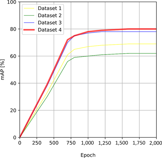 Figure 7. Refer to the image caption for details.