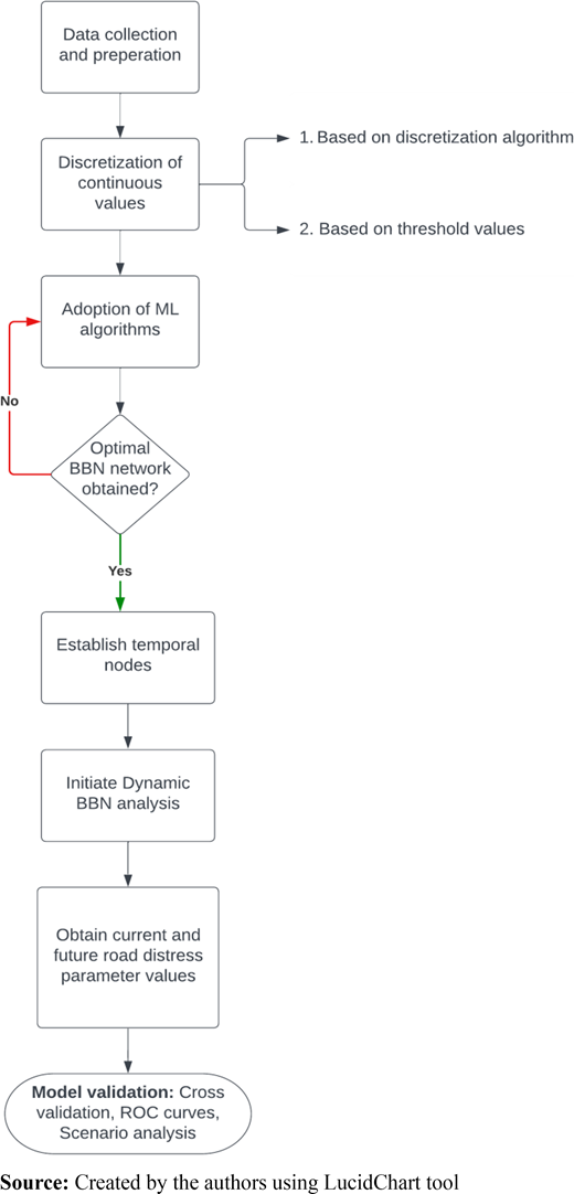 Figure 1. Refer to the image caption for details.