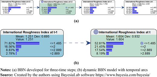 Figure 3. Refer to the image caption for details.
