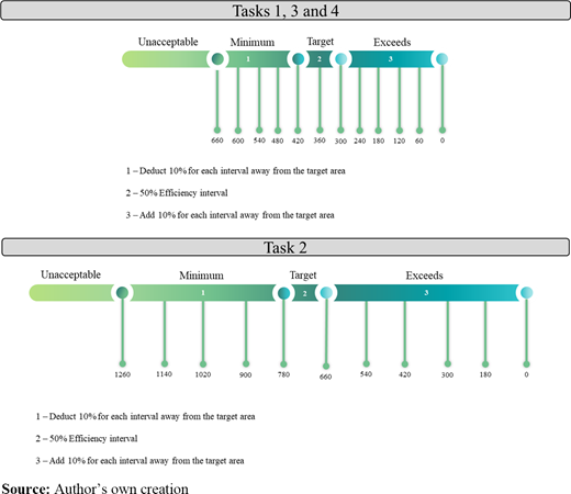 Figure 7. Refer to the image caption for details.