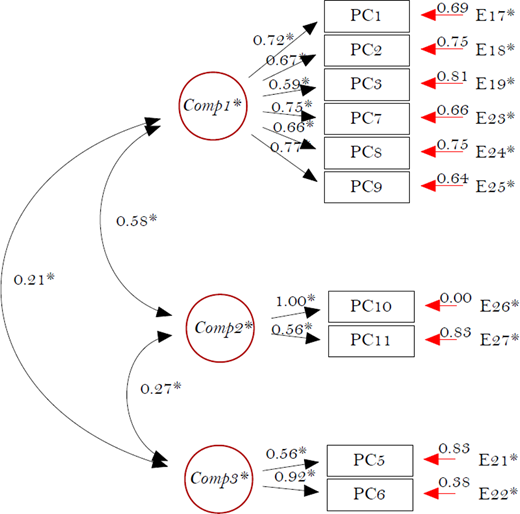 Figure 1. Refer to the image caption for details.