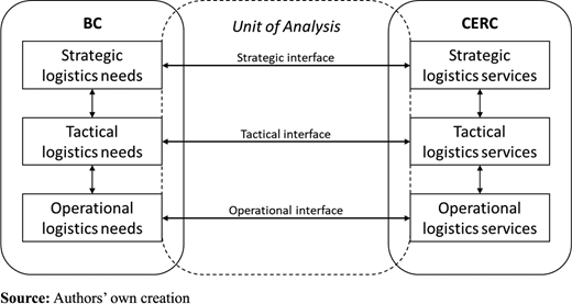 Figure 1. Refer to the image caption for details.