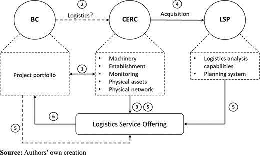 Figure 2. Refer to the image caption for details.