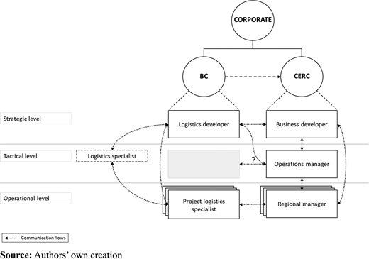 Figure 3. Refer to the image caption for details.